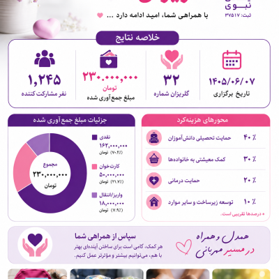 ۀخمقهظشد